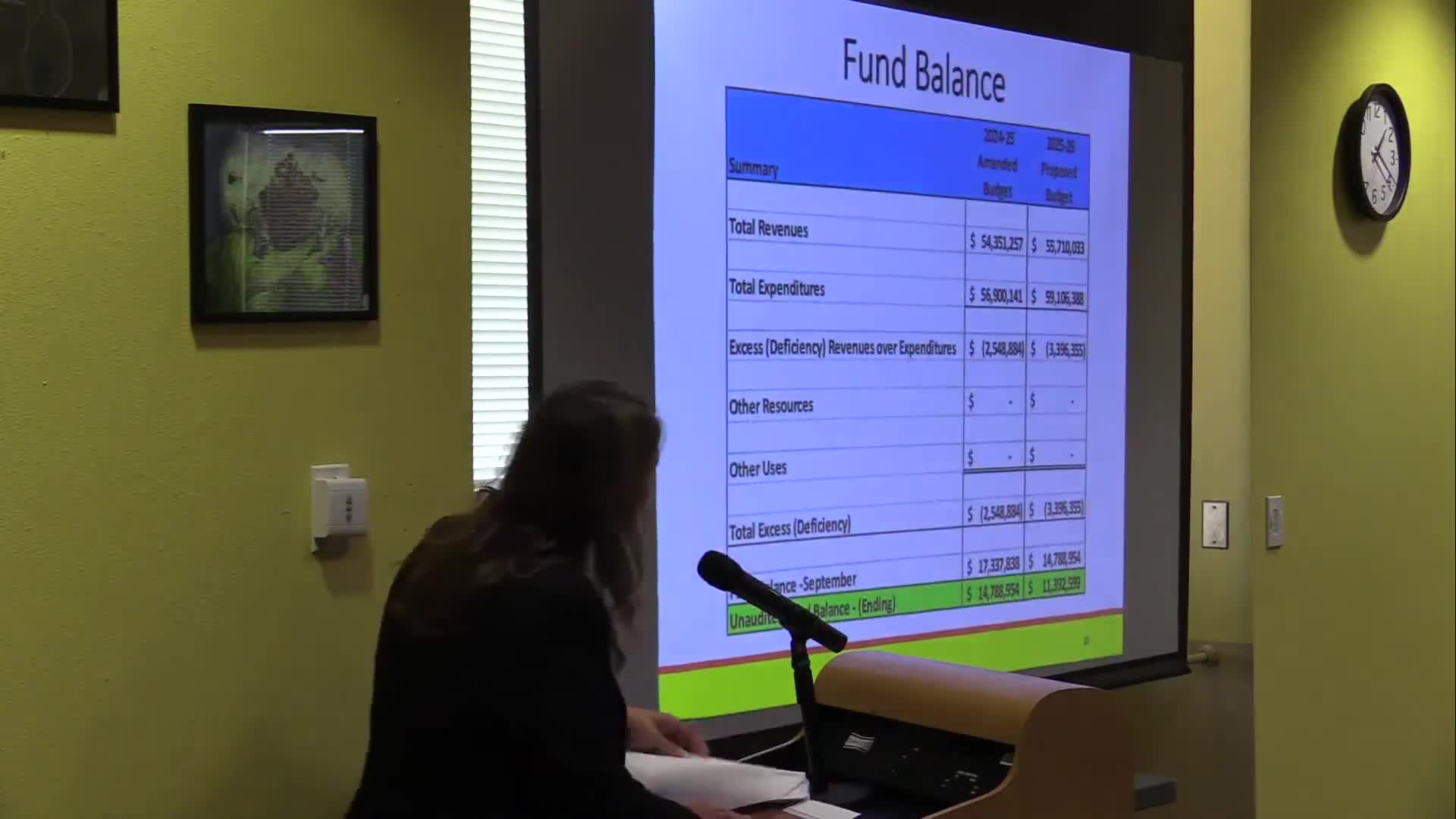 School District estimates $3.4M deficit amid budget presentations and cost-saving measures
