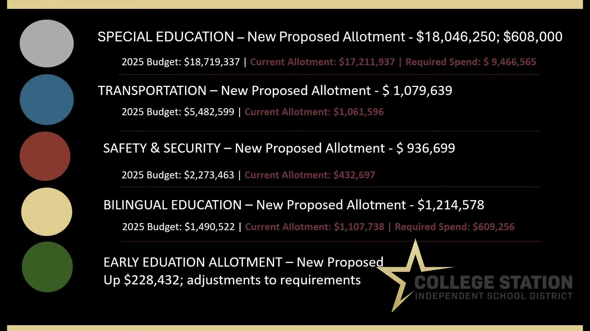 School District grapples with reduced teacher compensation and funding complexities