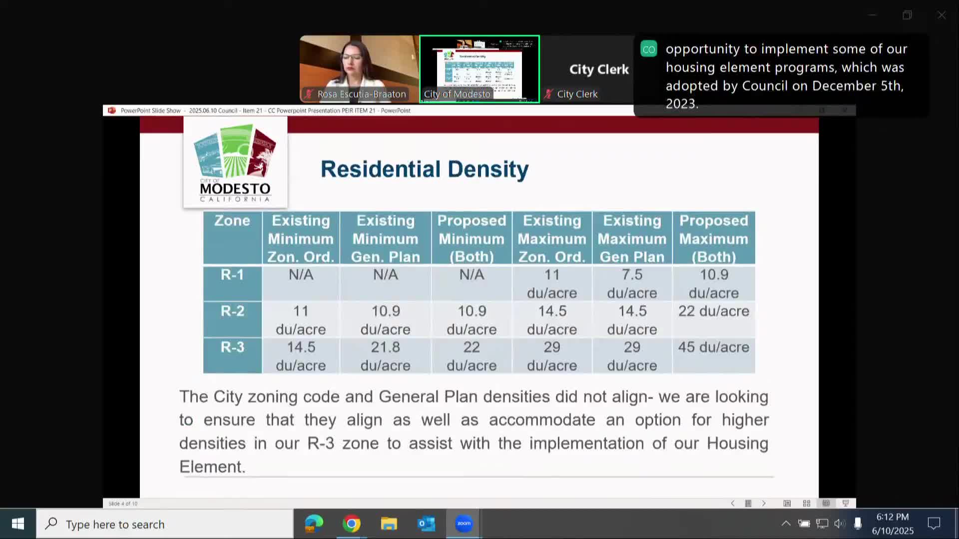 Modesto increases residential zone densities to boost housing availability