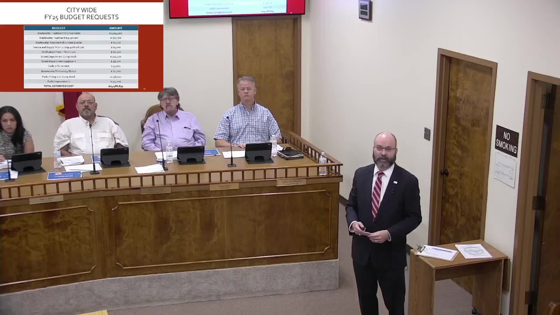 Sweetwater City Council evaluates $15.5M budget for water and general fund