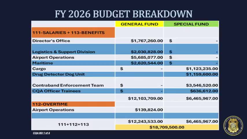Guam Airport Authority seeks $2.8M for modernization and security upgrades