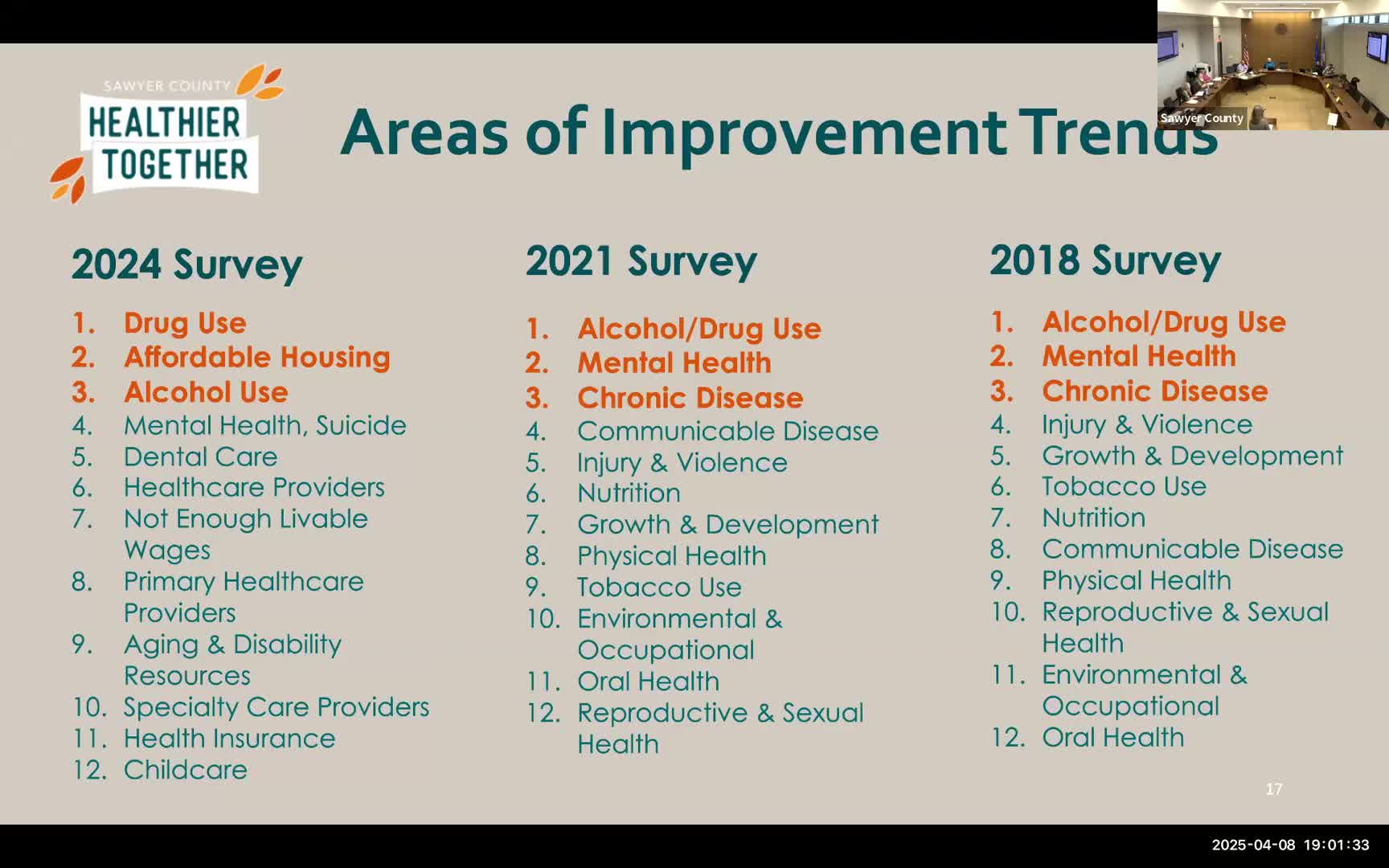 Community health steering team outlines three-year improvement plan for substance abuse and mental health