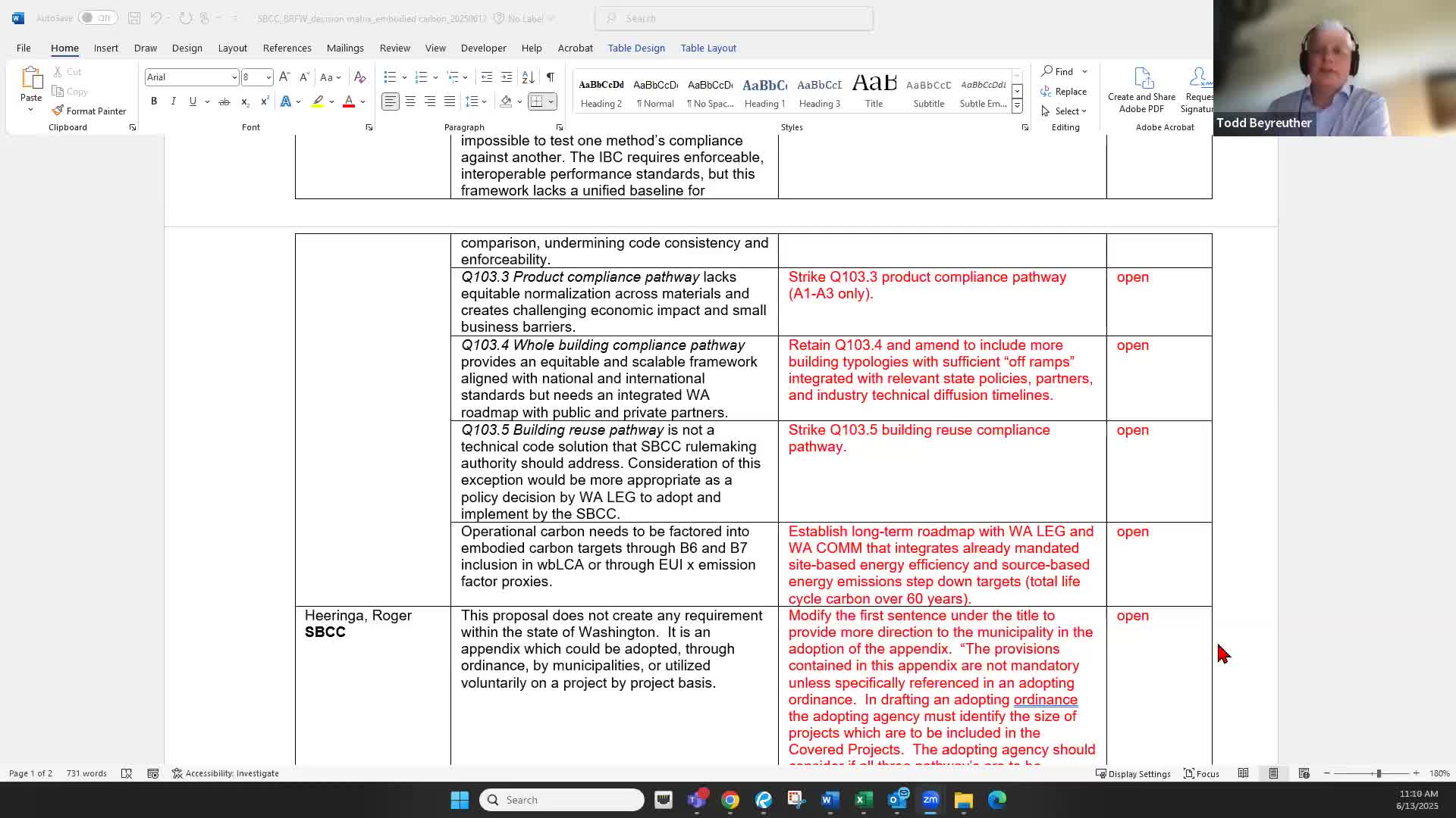 Washington Building Code Committee discusses alignment with Clean Energy and emissions goals