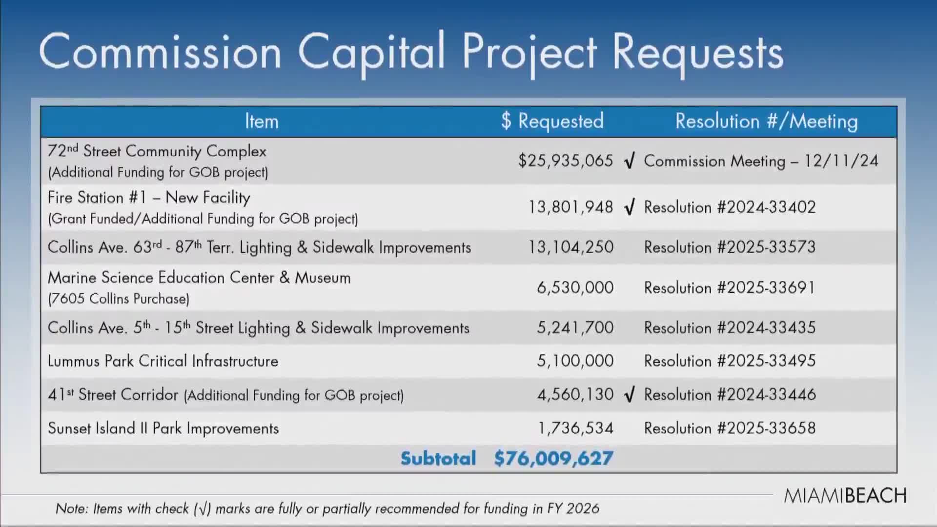 Commissioners defend $13.8 million for Fire Station 1 as renewal trade‑offs draw scrutiny