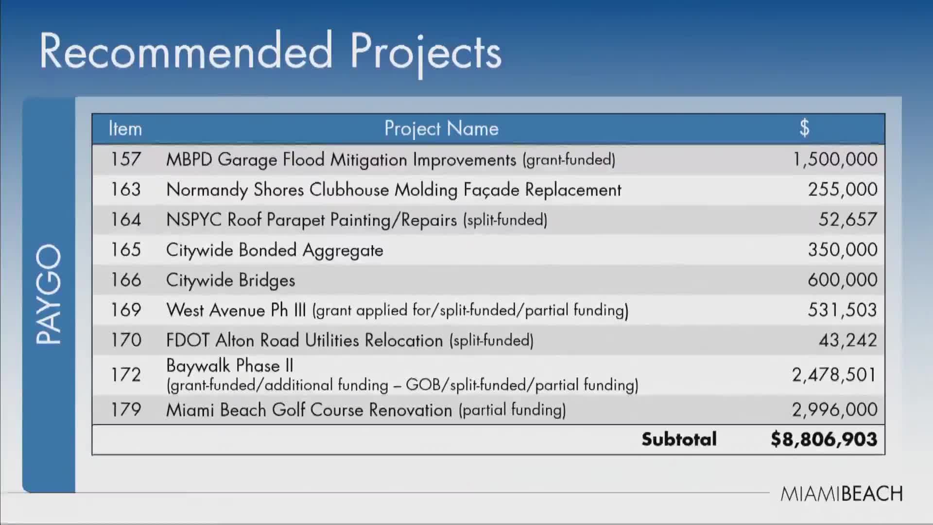 Commissioners weigh $1.5 million match for police garage flood mitigation against neighborhood improvement needs