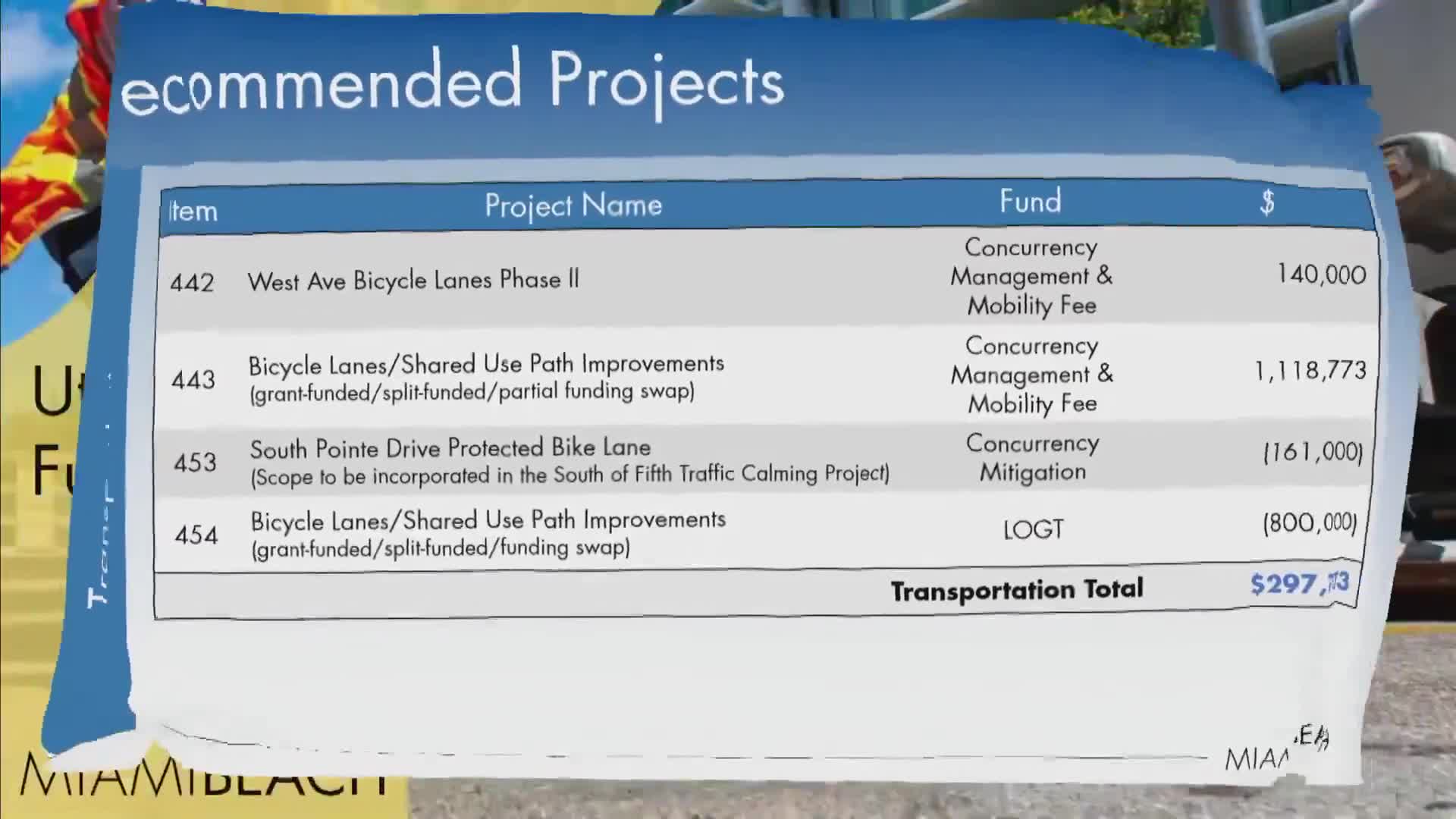 Miami Beach reports roughly $100 million unfunded water/sewer projects; officials flag future rate and bond implications