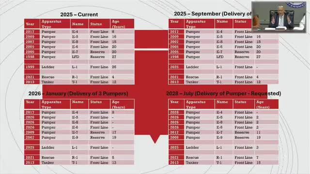 Scott County approves $1.9M pumper contract to refresh aging fleet; delivery expected in three years