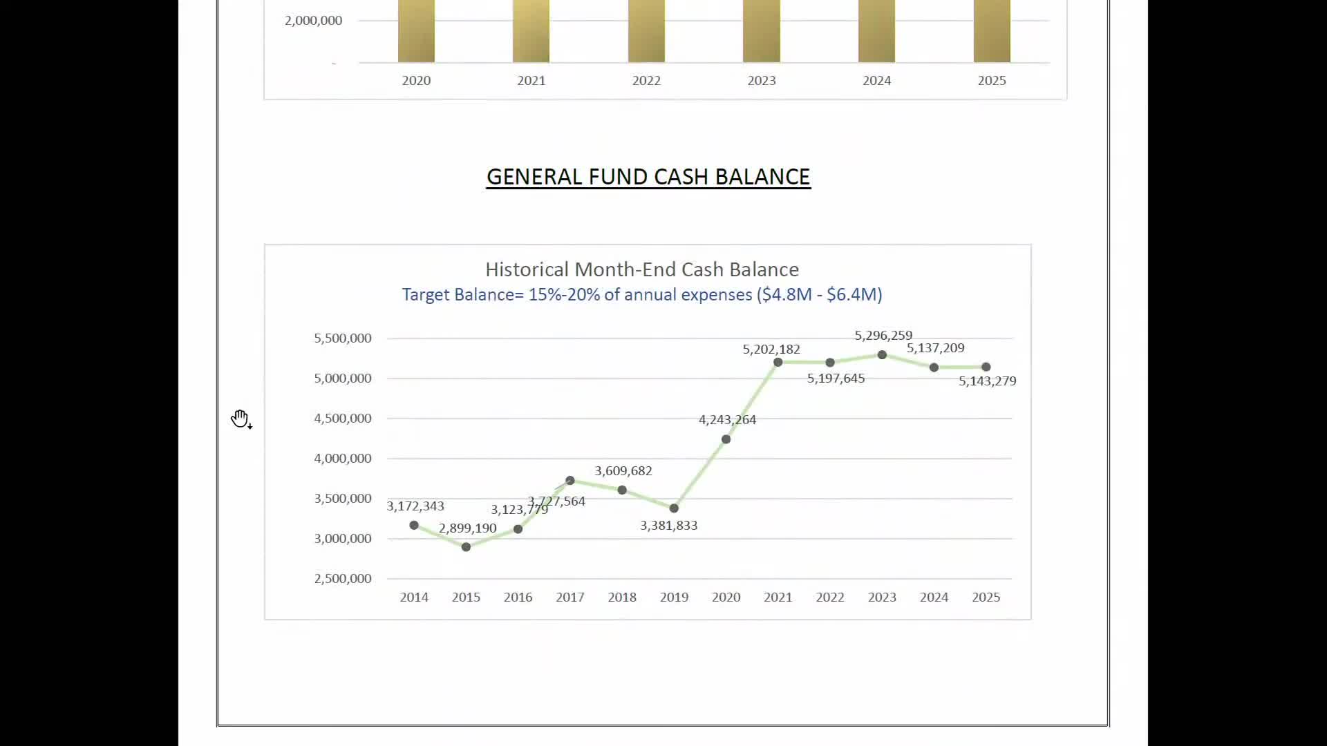 Finance report reveals $5.1M cash balance and staffing updates for police and fire departments