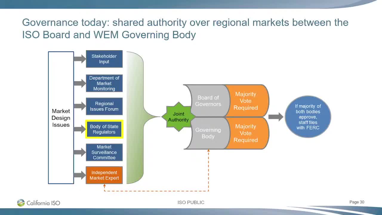 ISO outlines governance changes and California bill SB540 as pathway to regional oversight