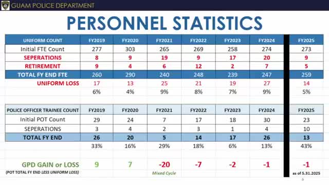 Guam Police Department implements criminal justice education program for high school students
