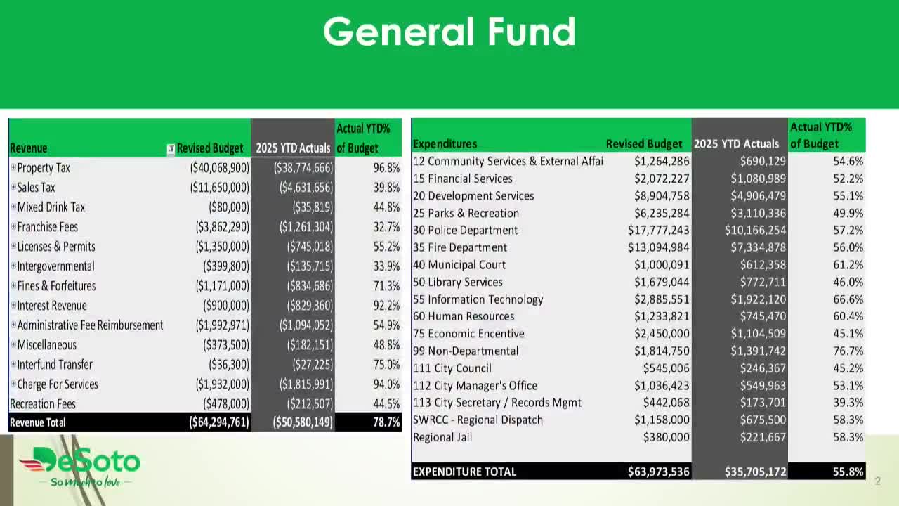City financials show strong revenue growth through May report