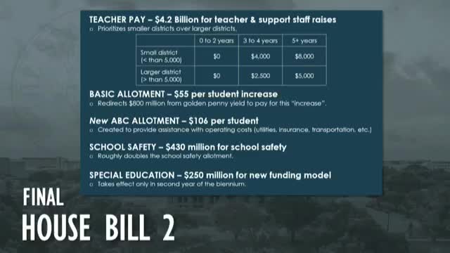 Texas education funding shifts with House Bill 2's new allotments and mandates