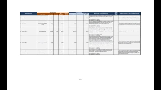 Health Department Requests Funding for New Positions and Projects for 2024 Budget