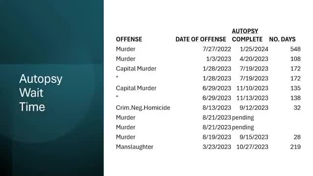 Local officials highlight long wait times for autopsy reports in medical examiner update