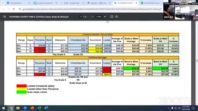 Fluvanna County School Board requests $425K for safety upgrades and school improvements
