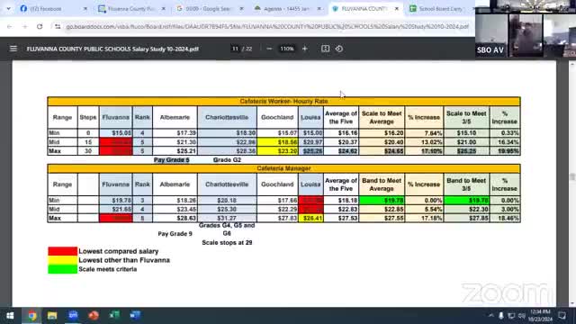 Albemarle budget discussions focus on competitive pay for instructional staff and teachers