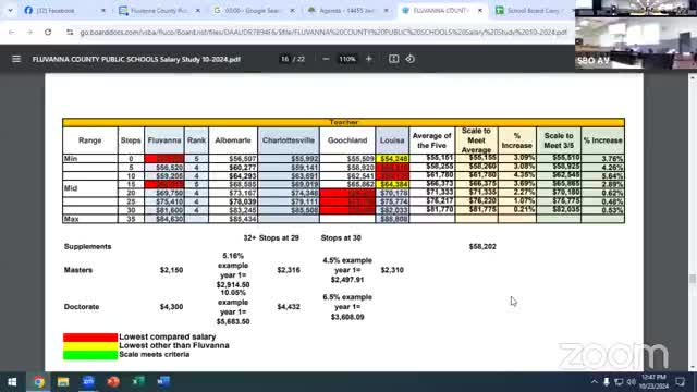 Fluvanna County School Division faces alarming staffing and salary disparities