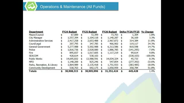 Sierra Vista City Council shifts from PPO to EPO health insurance plan for employees