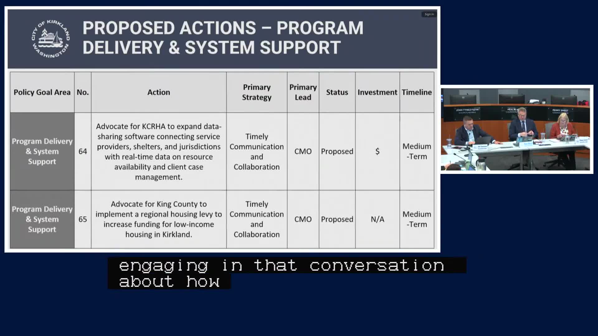 Kirkland City Council discusses homelessness action plan and funding strategies