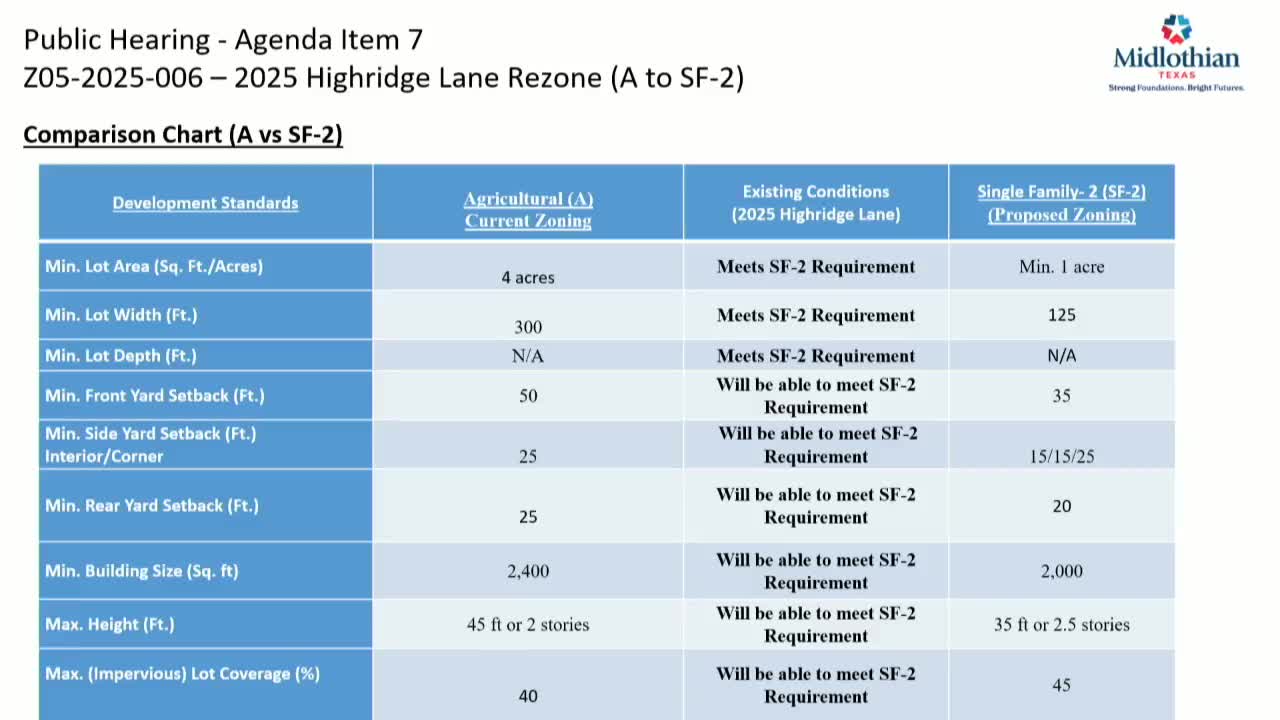 Planning Commission approves zoning change for 174 acres to develop a data center
