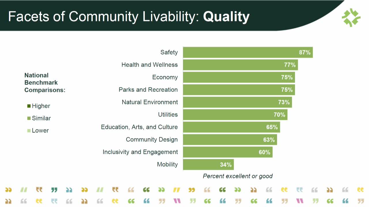 McKinney survey reveals residents value safety and utility importance amid declining government trust