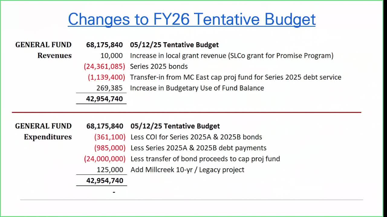 Salt Lake County increases Promise Program grant to fund additional part-time staff