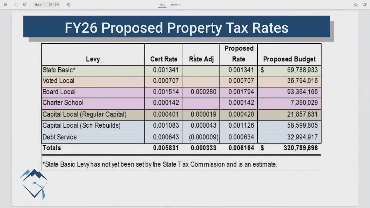 Granite School District reviews property tax rates for charter school funding