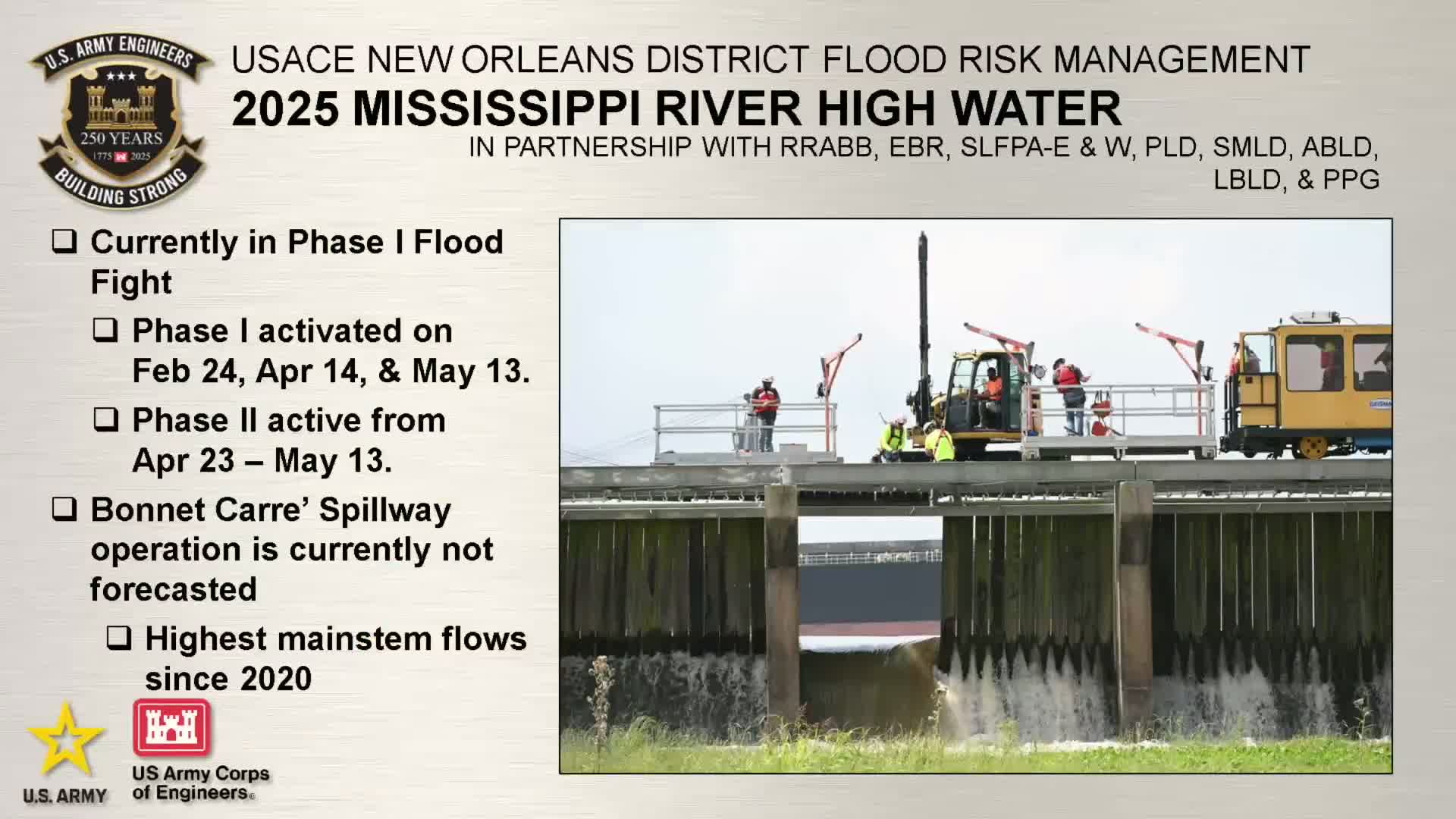 New Orleans District reports successful flood risk management efforts and infrastructure readiness