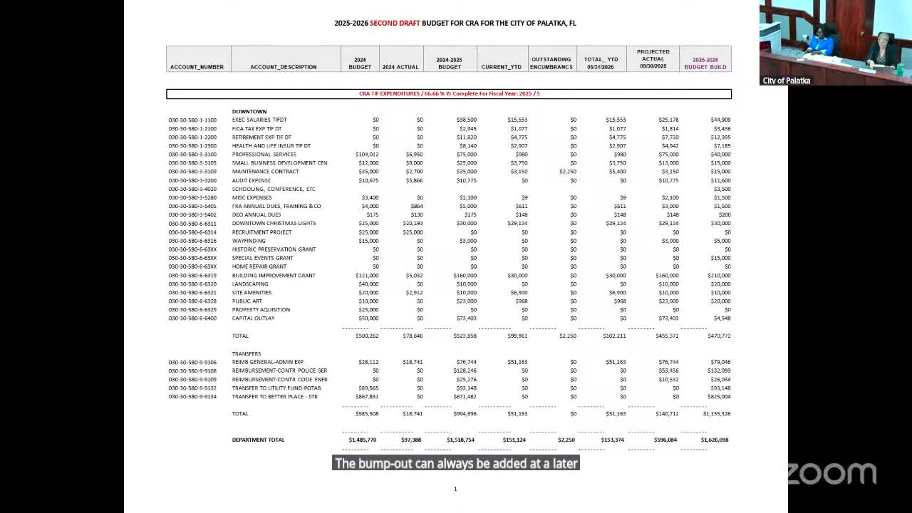 Commissioner Davis seeks clarity on budgeting priorities for upcoming fiscal year