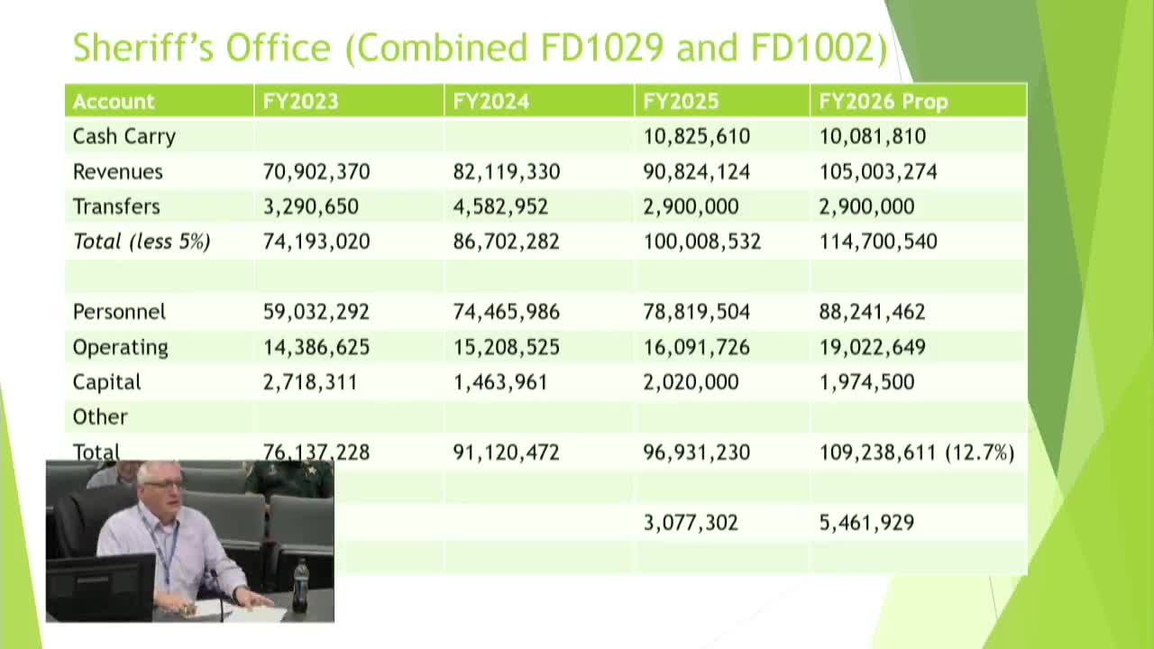 County budget proposals reveal varied increases for constitutional officers