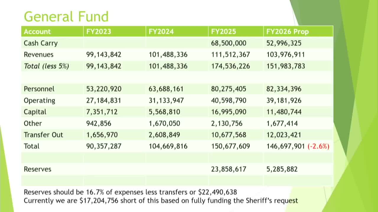Clay County addresses $17 million budget shortfall for public safety funding