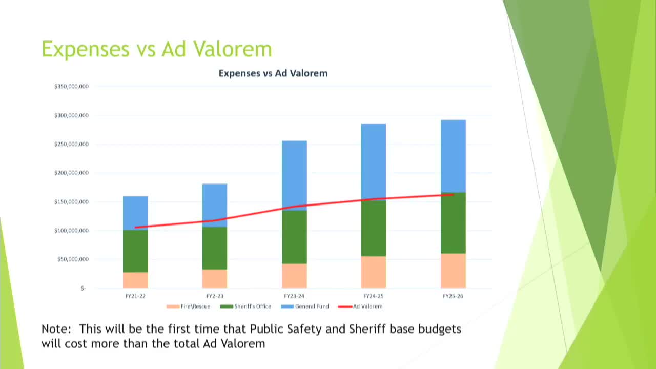 Clay County budget proposal includes $5M cut to sheriff's office operations