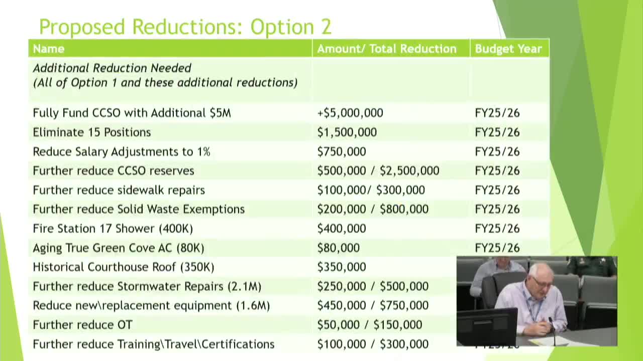 County Commission unveils $14.1M budget cuts impacting public safety and infrastructure