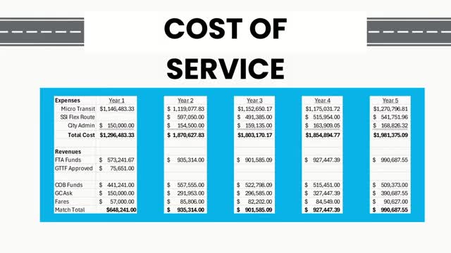 Brunswick Seeks $150,000 County Funding for Essential Transit Service Launch