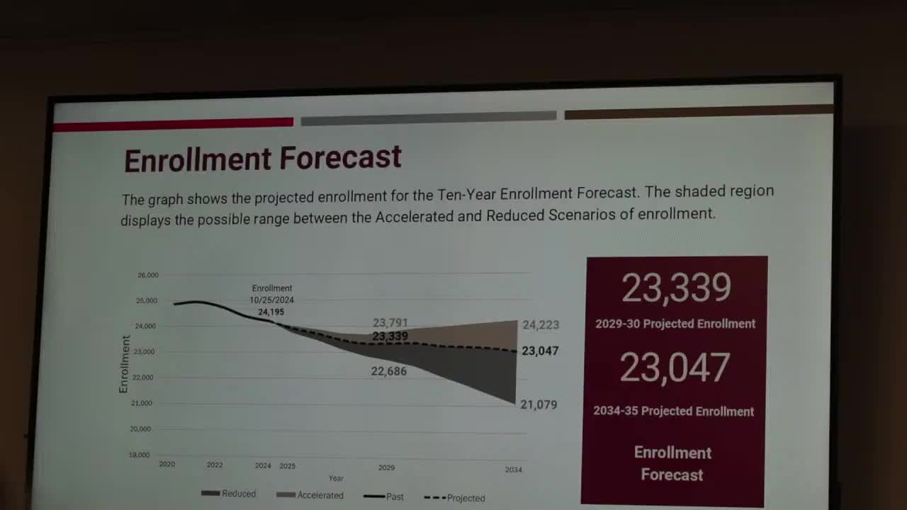 School District budgets for 2025-2026 amid declining enrollment and revenue challenges