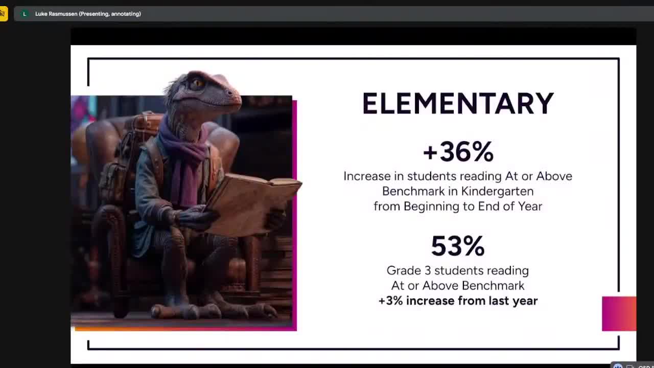 Ogden School District reports substantial student reading gains and educator retention