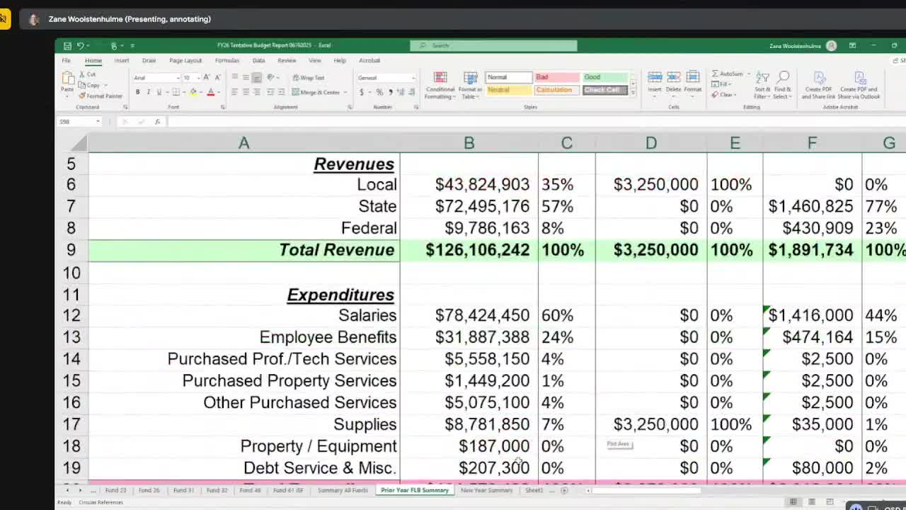 School District approves fiscal 25 budget amid $5M structural deficit concerns