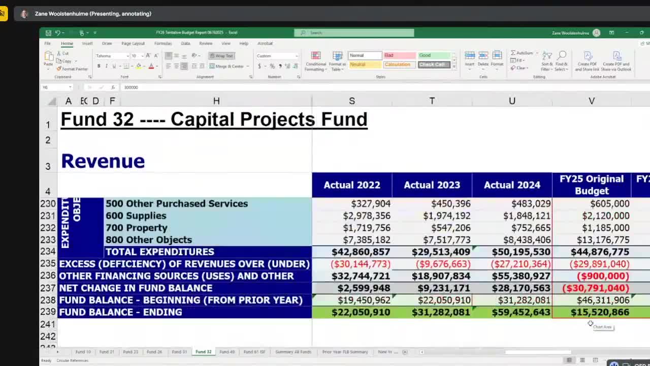 School Board reviews fund balance after Hillcrest Elementary bond issuance