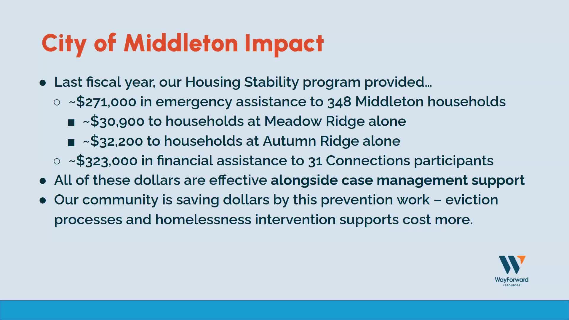 City invests $30000 in Meadowridge and Autumn Bridal affordable housing partnerships