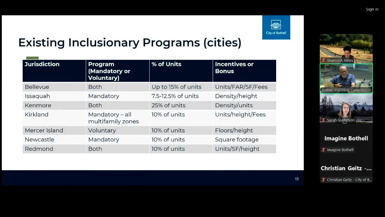 Kirkland evaluates mandatory affordable housing unit requirements and funding strategies