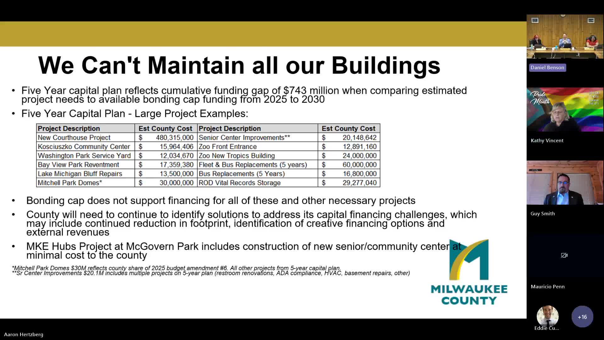 Milwaukee County signs ground lease with Jewish Family Services for community center development