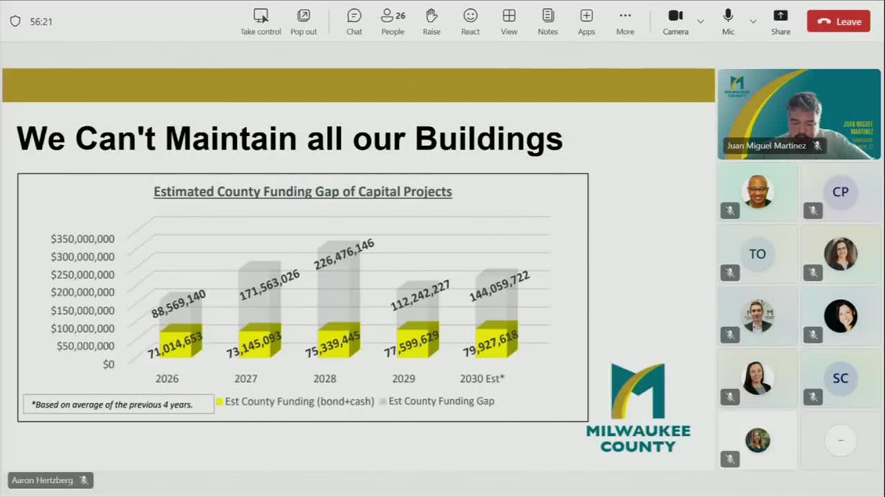 County reports $1.1B in deferred infrastructure needs amid funding challenges