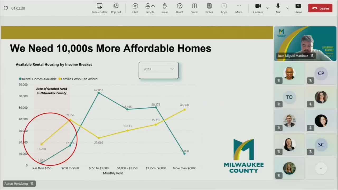 Milwaukee County announces McGovern Park project for affordable senior housing and services
