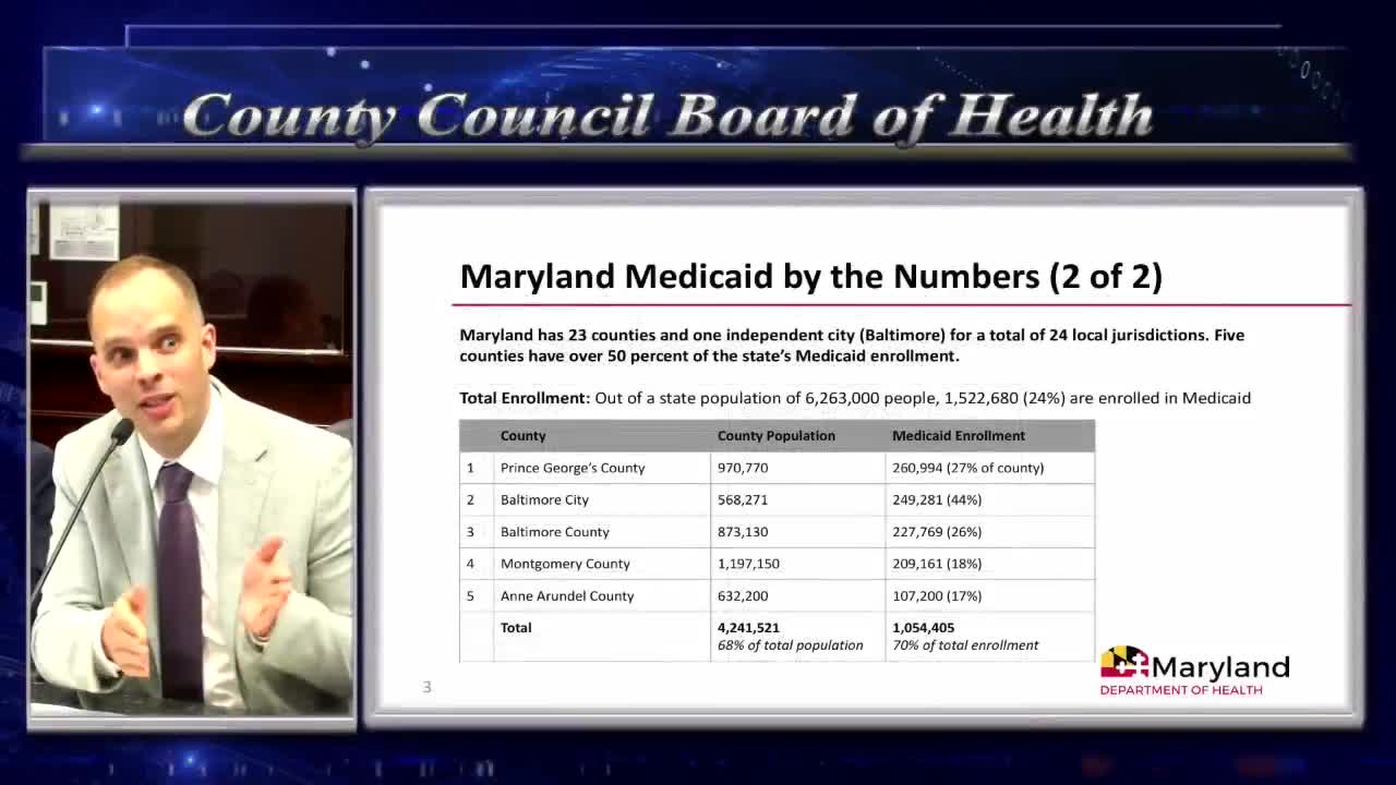 Maryland leaders warn of potential $2B Medicaid cuts due to House proposals