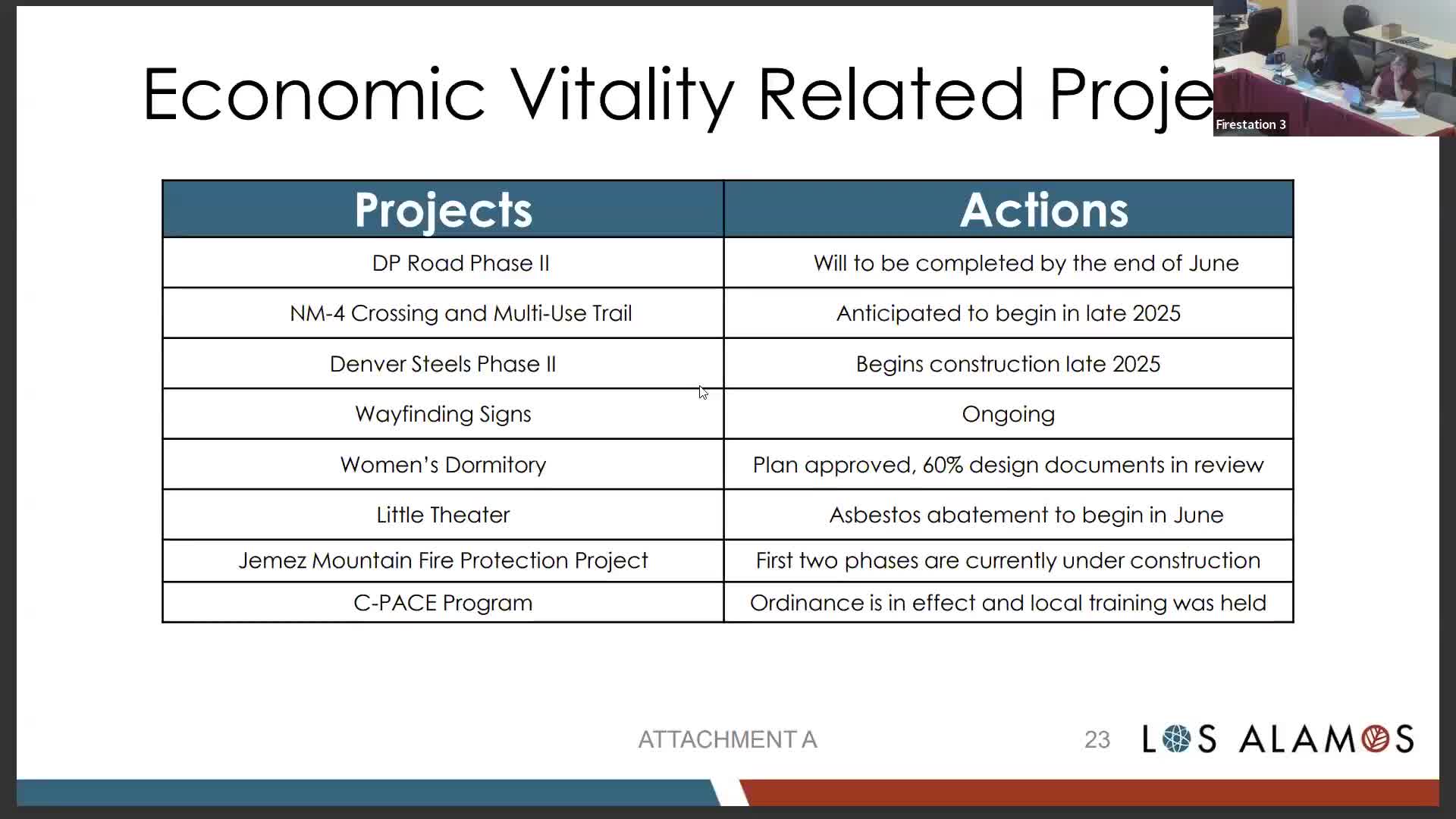 LA CDC unfolds new business initiatives during quarterly update