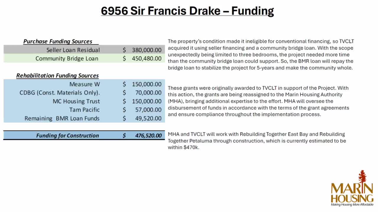 Marin Housing Authority approves $800K grants for affordable housing in San Jeronimo Valley
