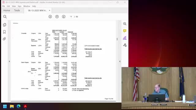 Equalization director details $983,000 annual tax revenue loss from development capture districts