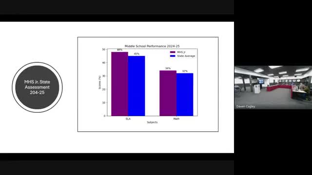 Marshall High School reports significant academic improvements and rising graduation rates