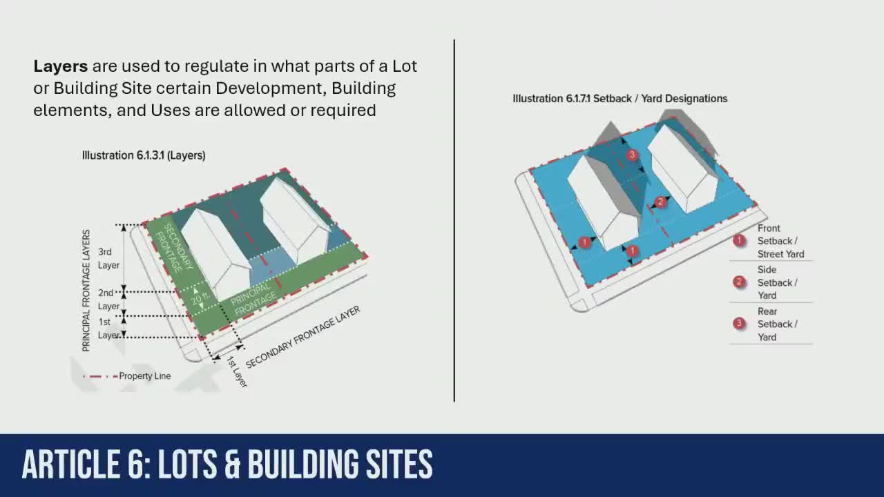 City Council introduces layered zoning concept for improved land use clarity