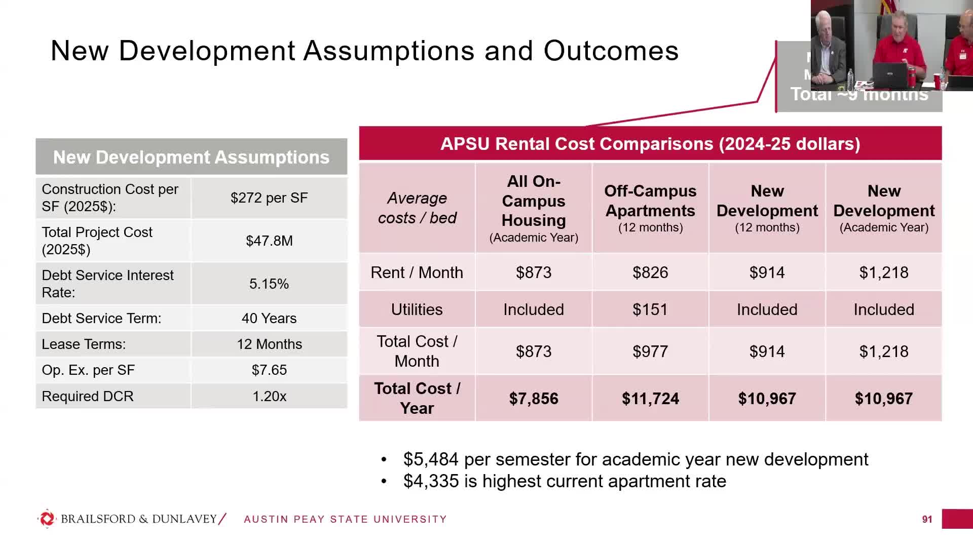 Austin Peay State University plans new student housing partnership to enhance appeal